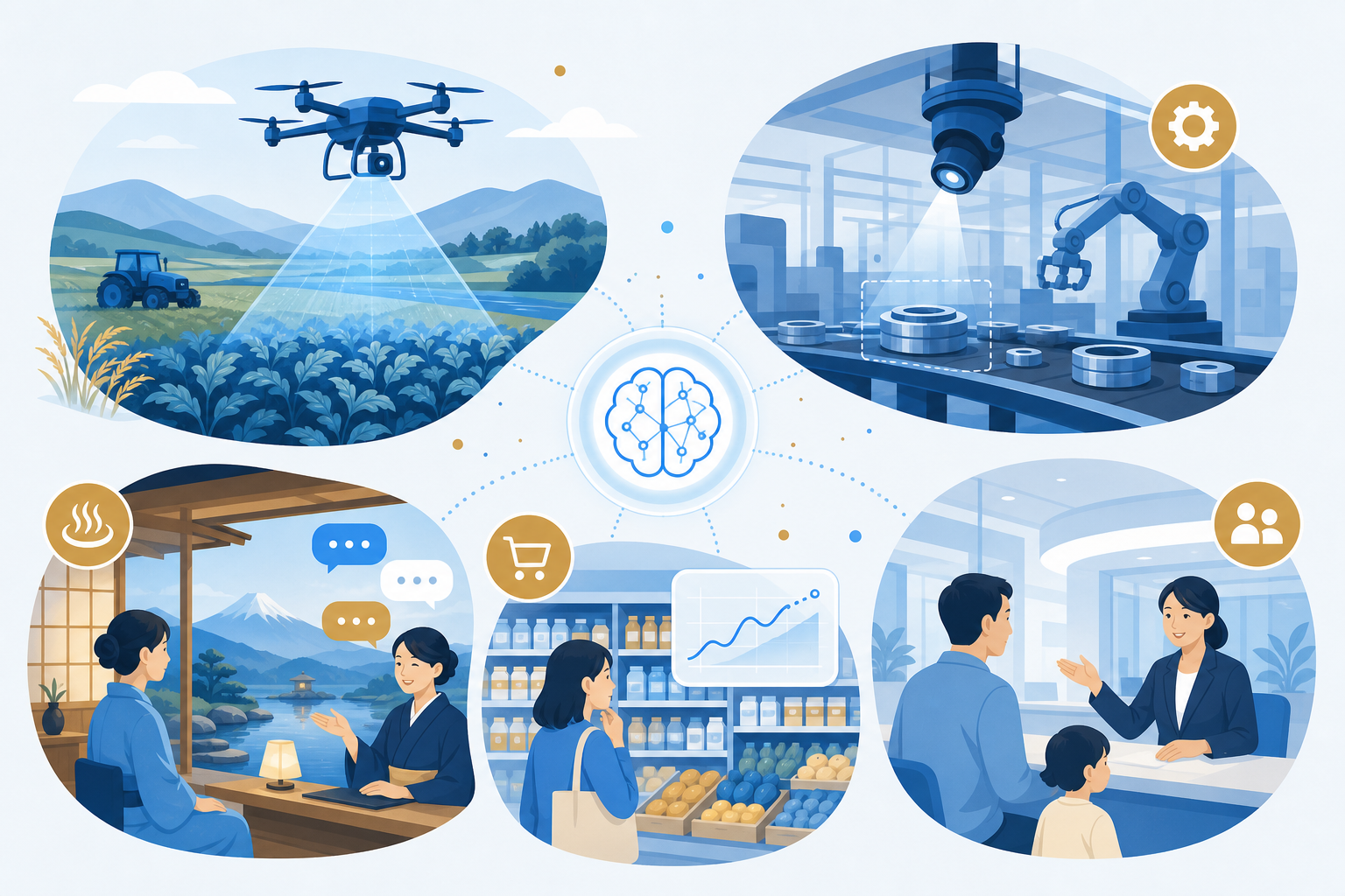 農業・製造・観光・小売・自治体の5産業でAIが活用される様子の概念図